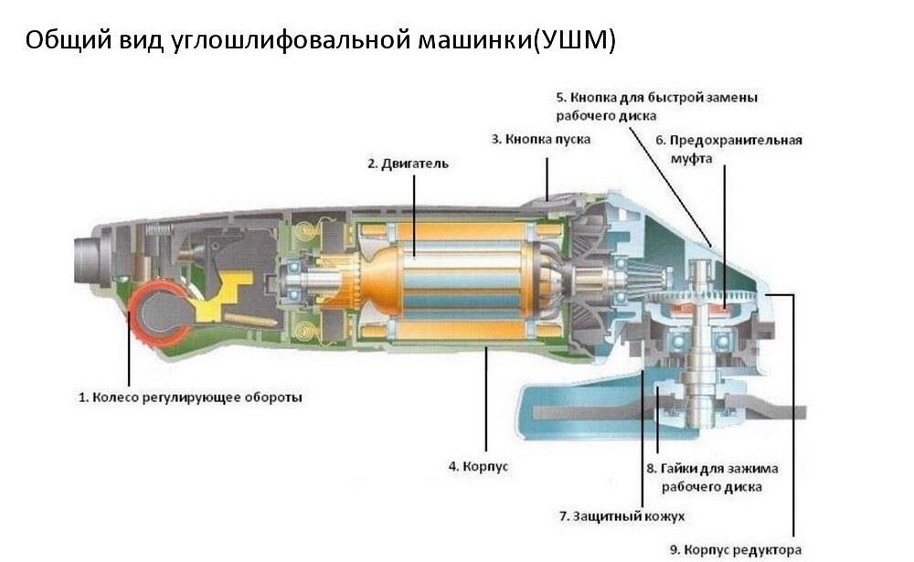 Плавный пуск болгарки своими руками | Самоделки своими руками