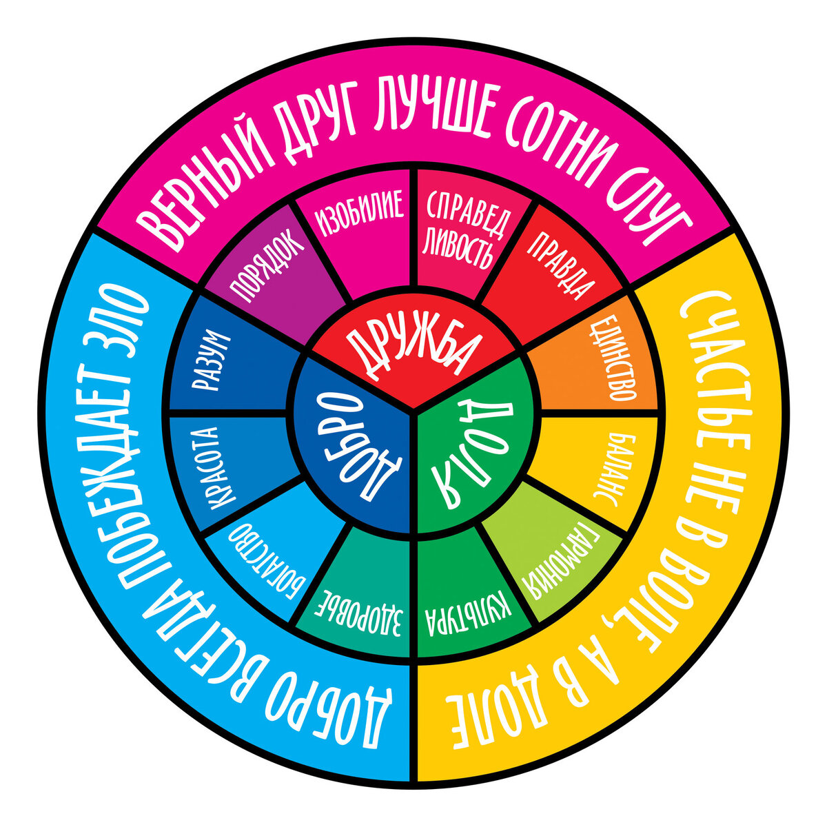 Мандала ценностей - ТРИАДАД