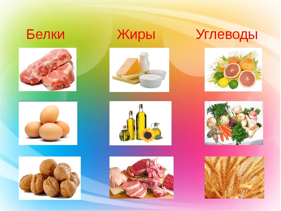 Белки жиры углеводы в продуктах картинки