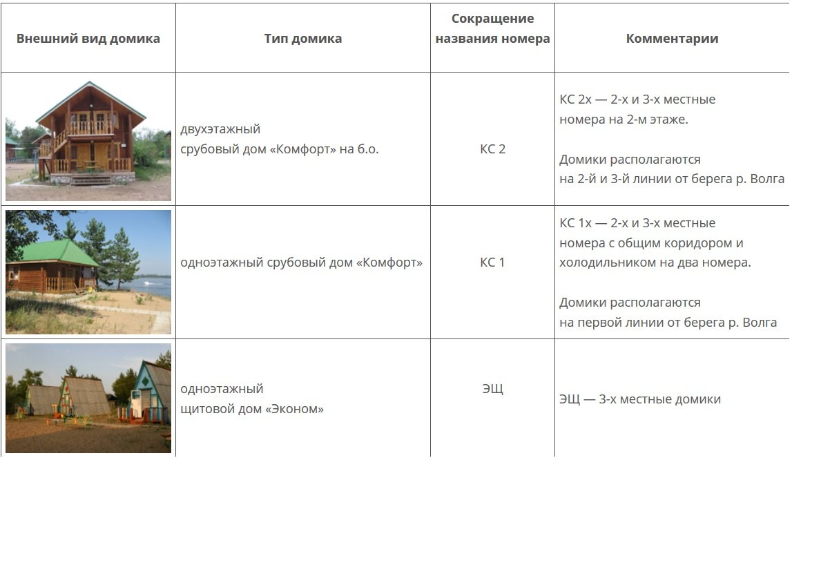 Вид и описание домиков. Фото с сайта http://oskomplex.ru
