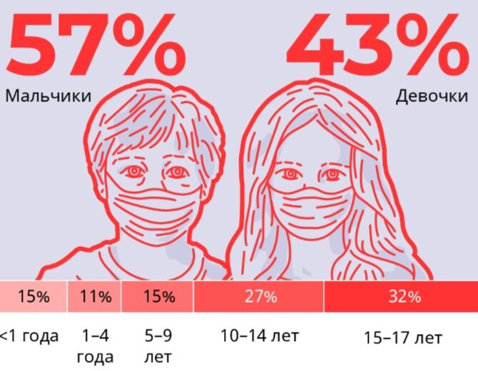 Статистика из открытых источников