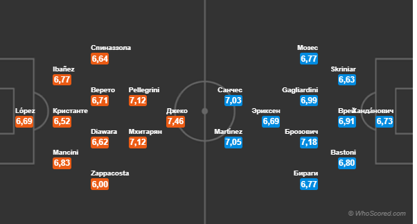 Предполагаемые составы от Whoscored.com