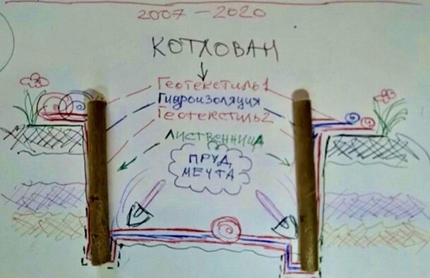 Схема моя! 