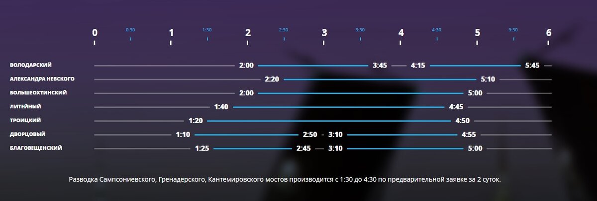 График развода мостов карта