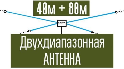 Самодельная двухдиапазонная КВ антенна. Доработка конструкции антенны. Радиосвязь. Короткие волны.