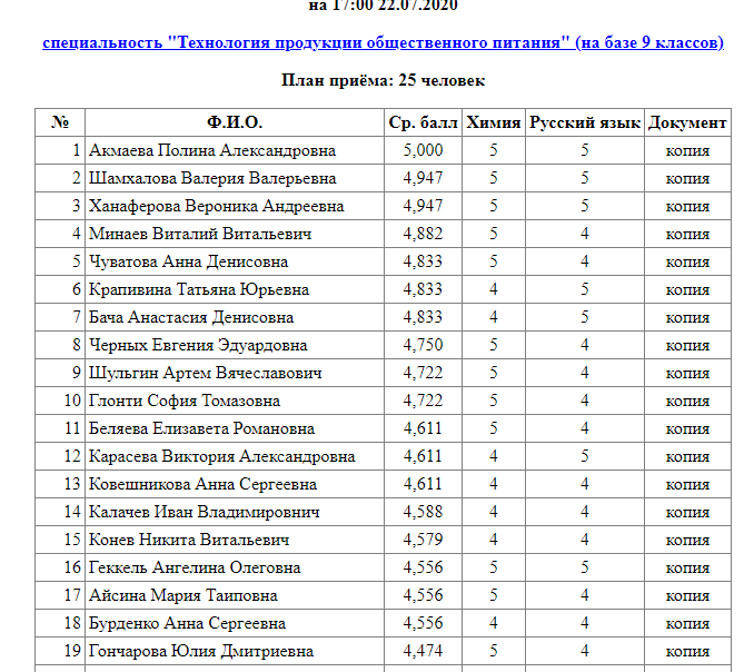 Скрин с сайта колледжа, открытый доступ.
