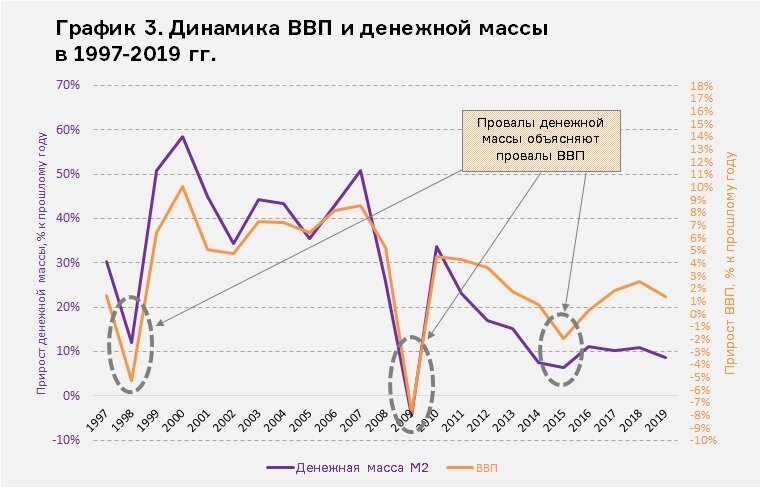 денежная масса м2 национальное определение