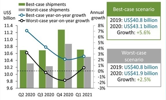 Источник: Canalys, июль 2020 г.