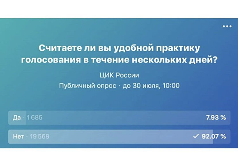 Фото результатов опроса.