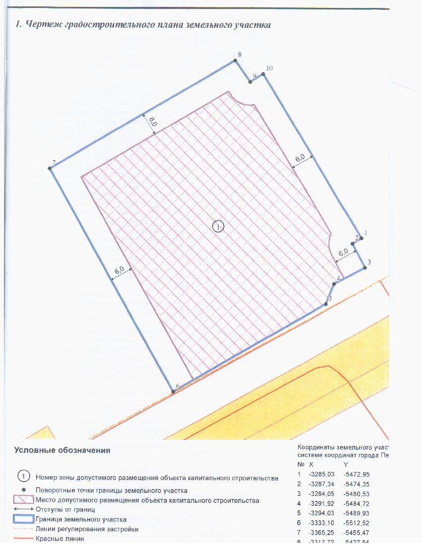 Условные обозначения на градостроительном плане земельного участка