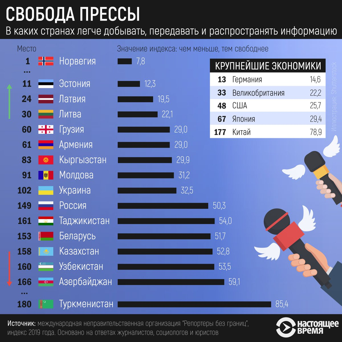 Какая страна сильнее америки. Рейтинг стран по свободе СМИ. Список стран по свободе слова. Рейтинг стран по свободе прессы. СМИ В разных странах.