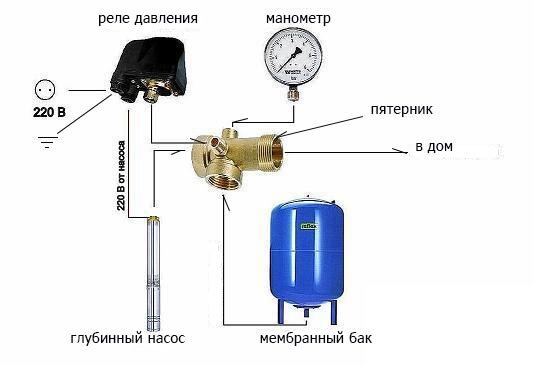 Подключение и регулировка насосной станции.