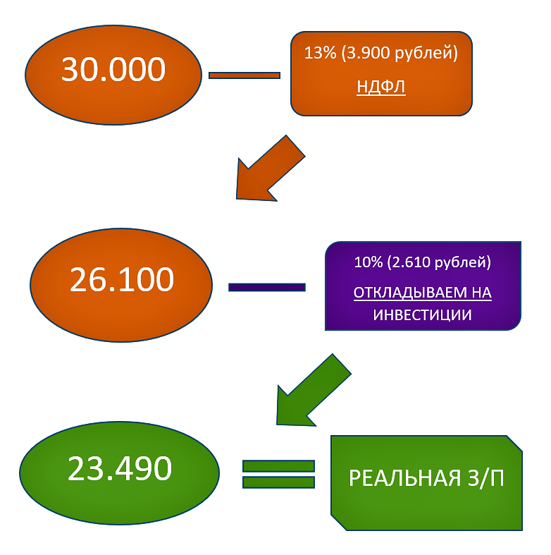 Изучаем и сохраняем! 