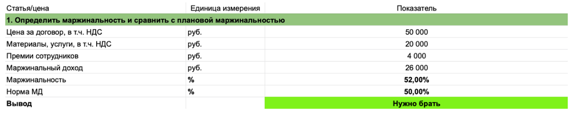Вводим цену на договор и расходы — получаем, вписывается ли заказ в наших нормы по маржинальному доходу