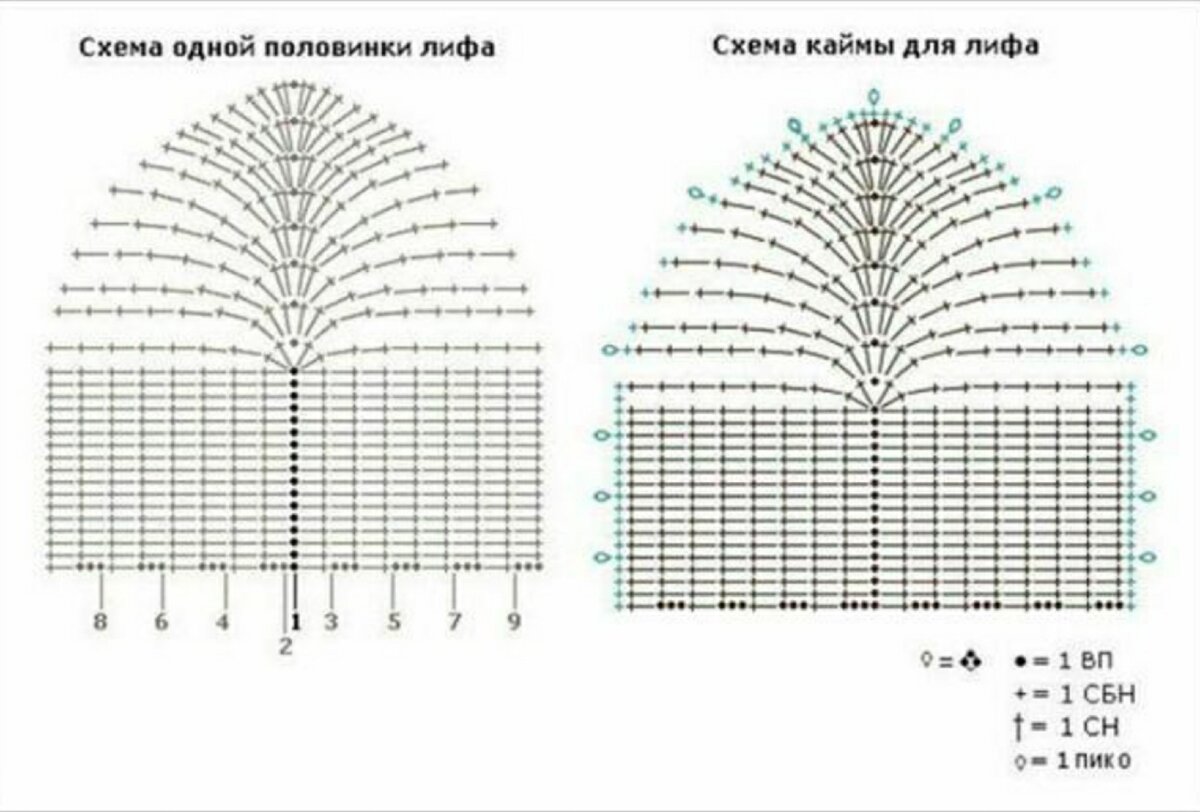 Схемы бюстье крючком