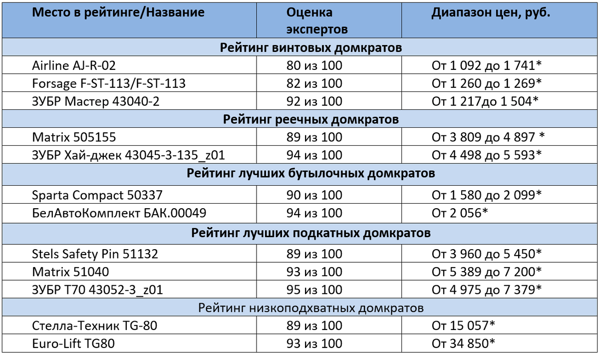 Цены актуальны на август 2020 года.