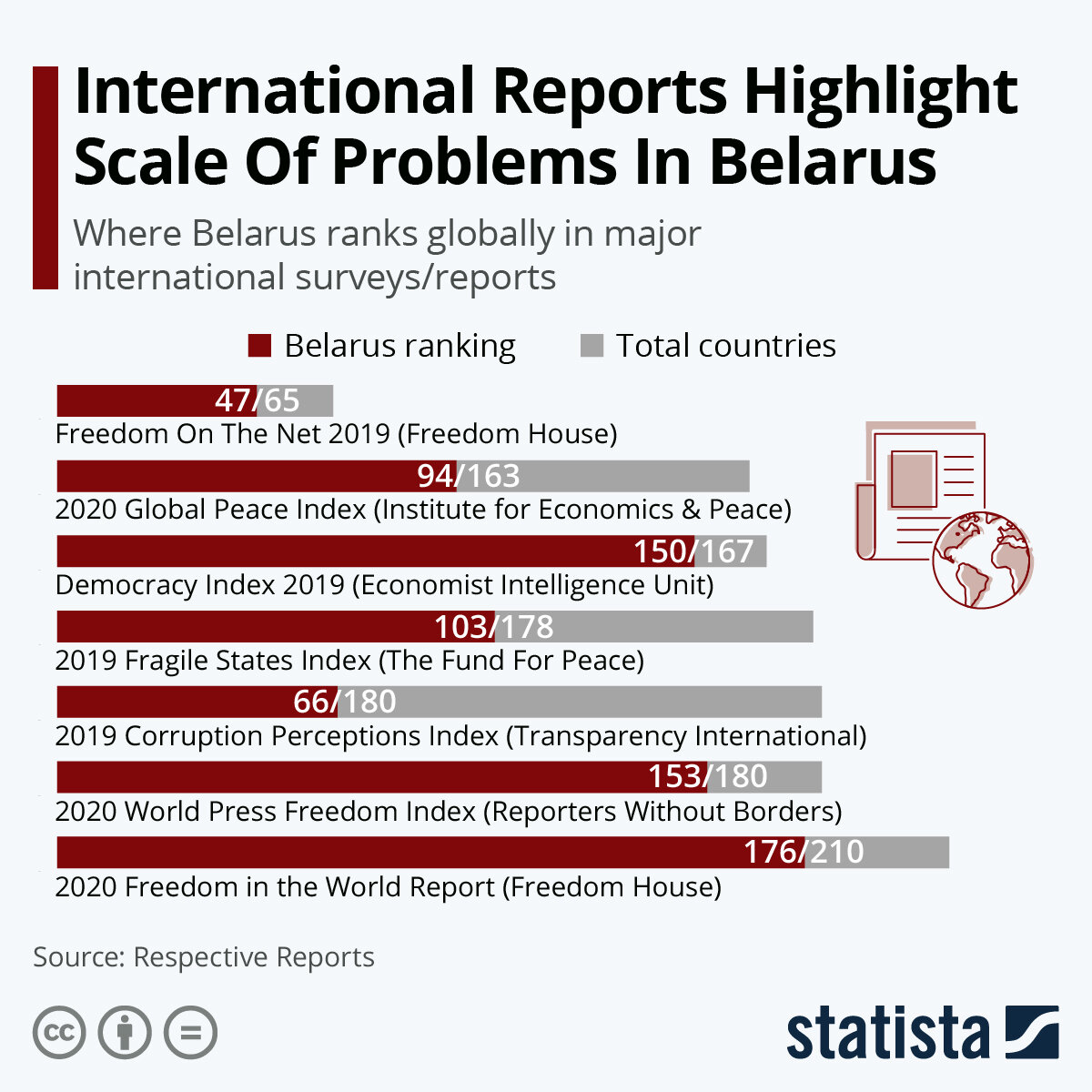 Источник: statista.com