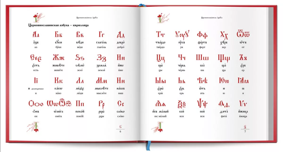 Церковно славянский язык. Церковнославянская Азбука. Церковная Славянская Азбука. Церковно-Славянский алфавит с переводом. Церковный язык алфавит.