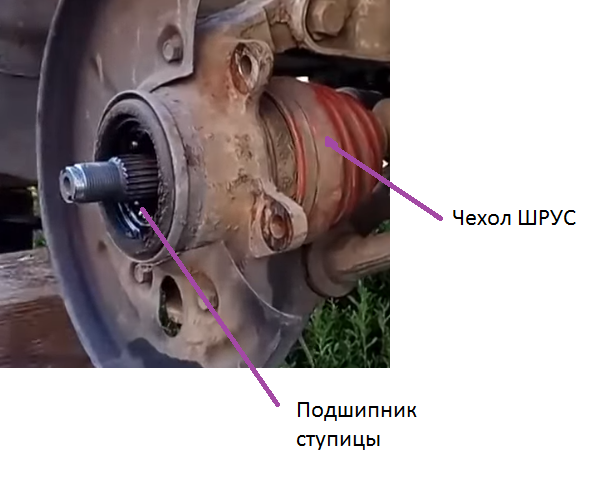 Какую смазку использовать для подшипников ступицы | ООО Кирелис | Дзен