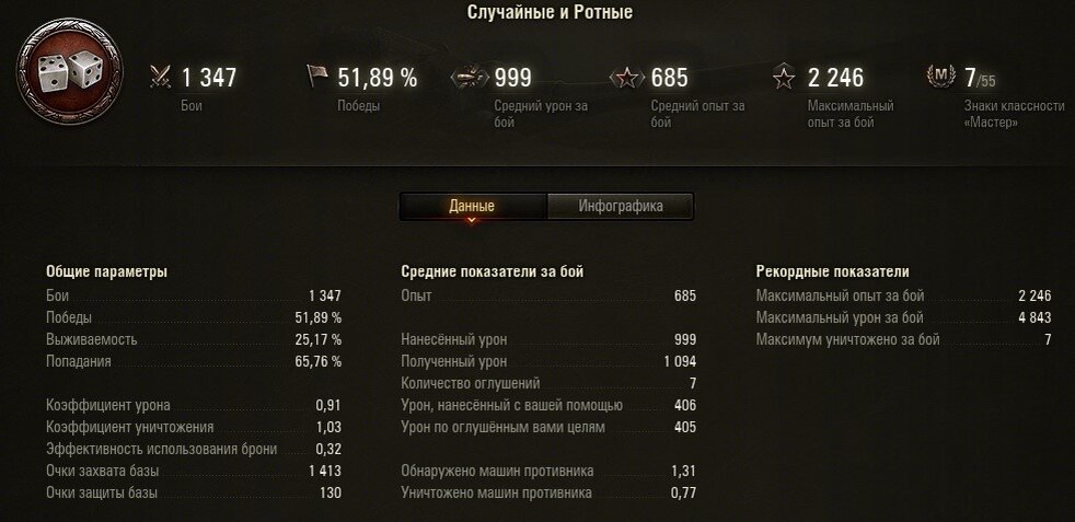 Общая статистическая сводка