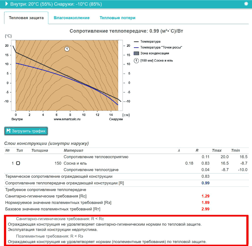 Расчёт тепловой защиты брусовых стен толщиной 15 см без утепления для Подмосковья