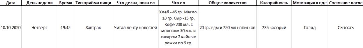 Пример оформления дневника питания