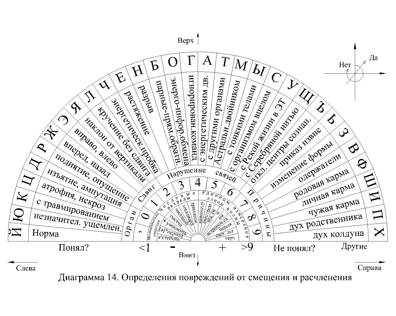 Маятник - как мантическая система, для помощи в диагностике. | ⚜Заметки от  Светланы Лейхнер⚜ | Дзен