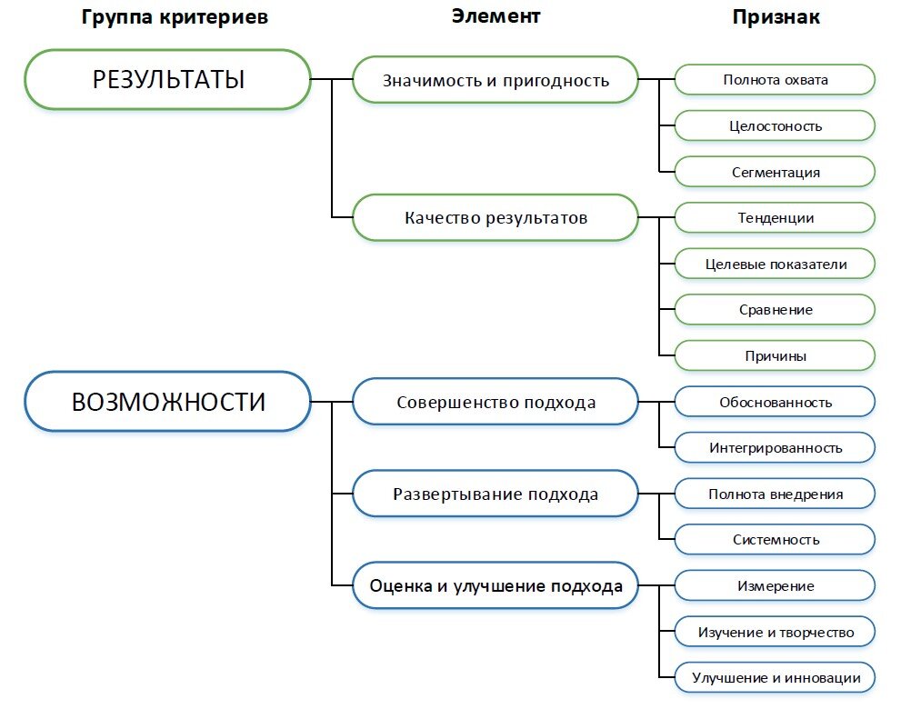 Управление проектом