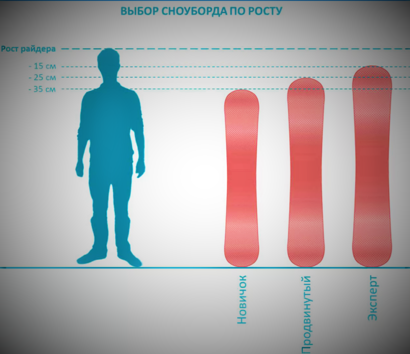 Ростовка сноуборда женская