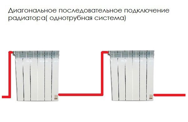 Подключение радиаторов отопления: лучшие способы установки