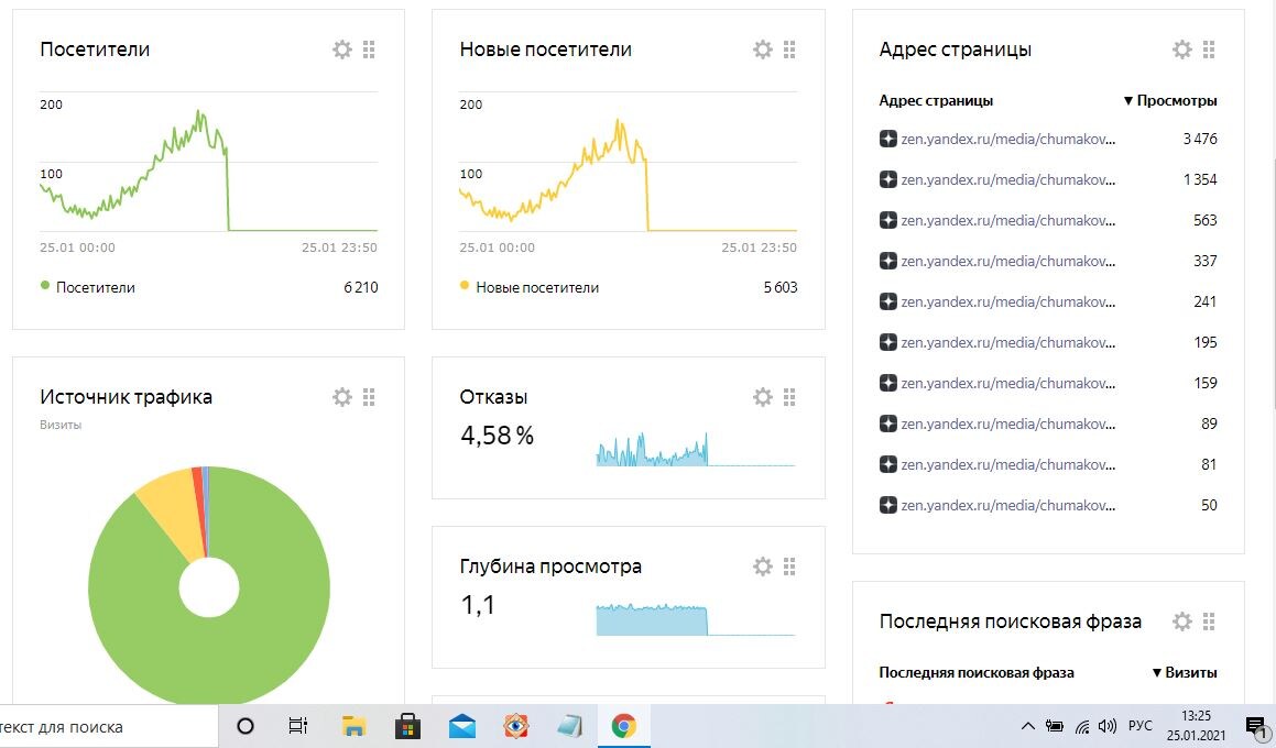 много посетителей. Что значат остальные функции - без понятия)