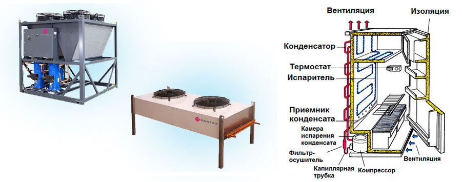На фото: Схема работы воздушного конденсатора
