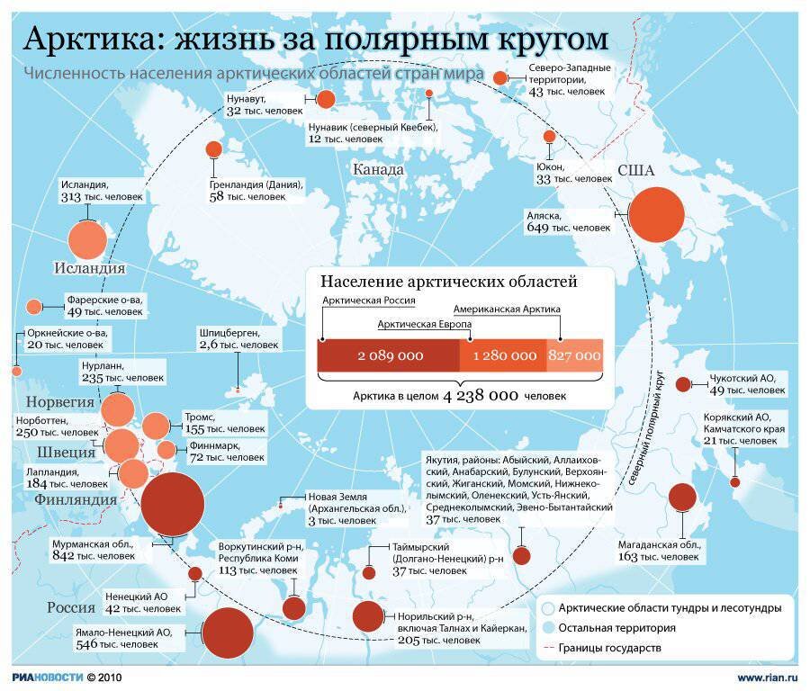 Карта "Население за Полярным кругом" РИА НОВОСТИ на 2010г.