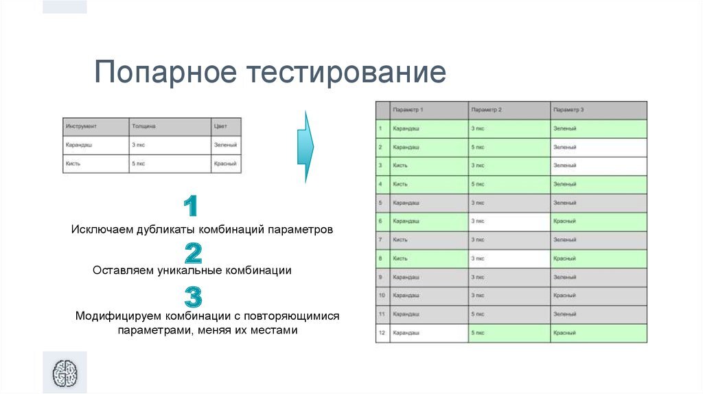 Пф тестирование. Тест кейс для попарного тестирования. 3. попарное тестирование (pairwise testing). техника попарного тестирования. метод парного тестирования.