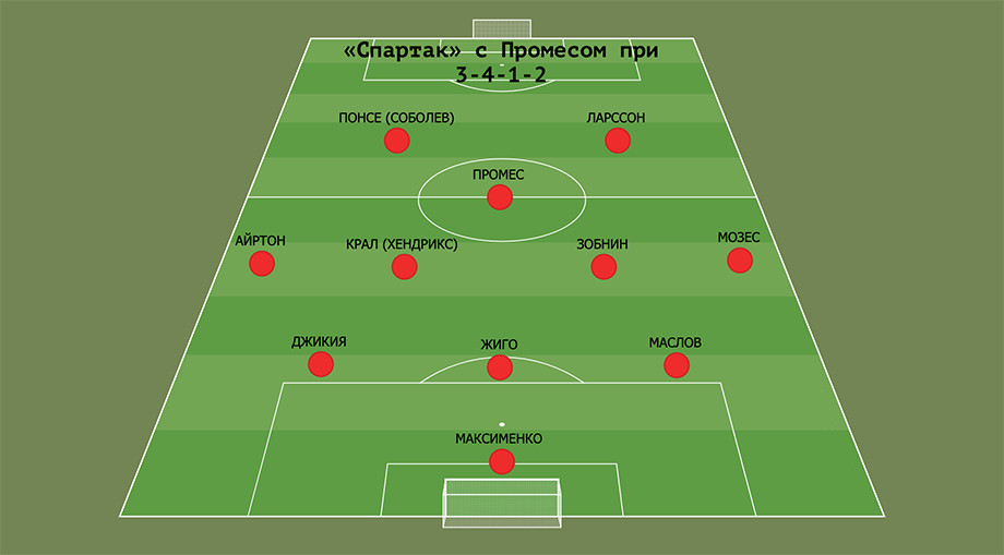Возможное тактическое построение по схеме 3-4-1-2