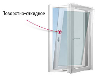 Пластиковые окна: виды и достоинства