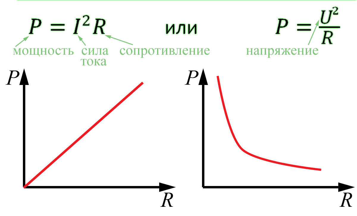 Основные сведения о законе Ома