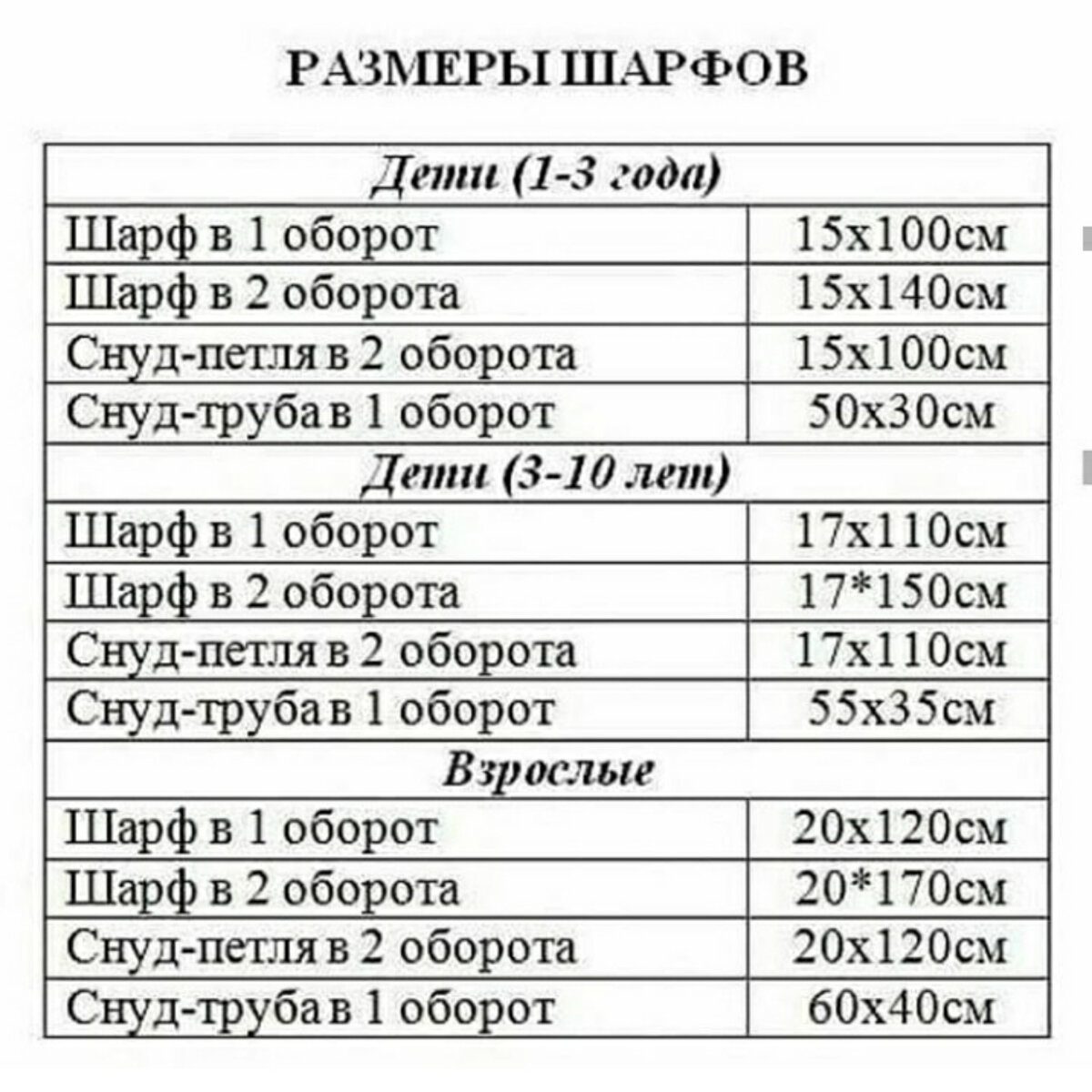 Полезные таблицы, которые мне пригодились в прошлом году - соответствие  размеров, длина носков и другие полезные штуки | Тепло о вязании | Дзен