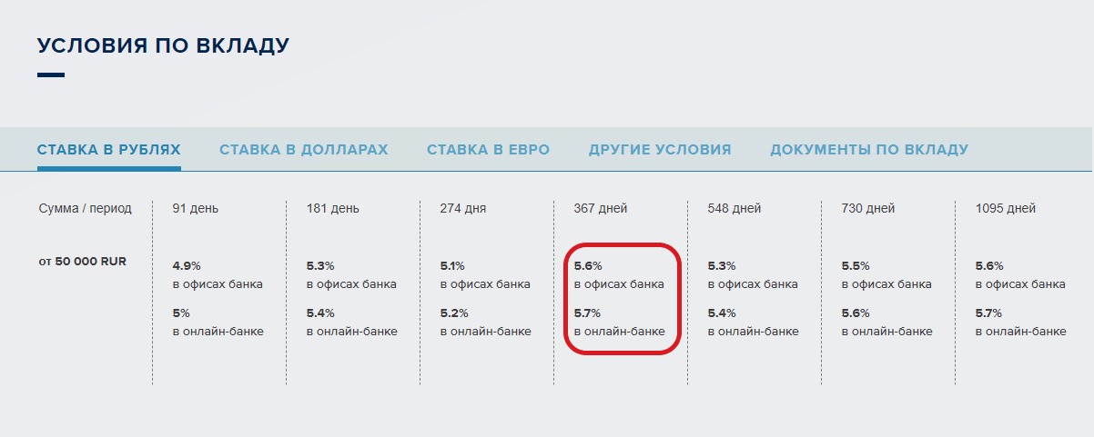 Обзор 5 выгодных вкладов февраля со ставкой выше 5%2