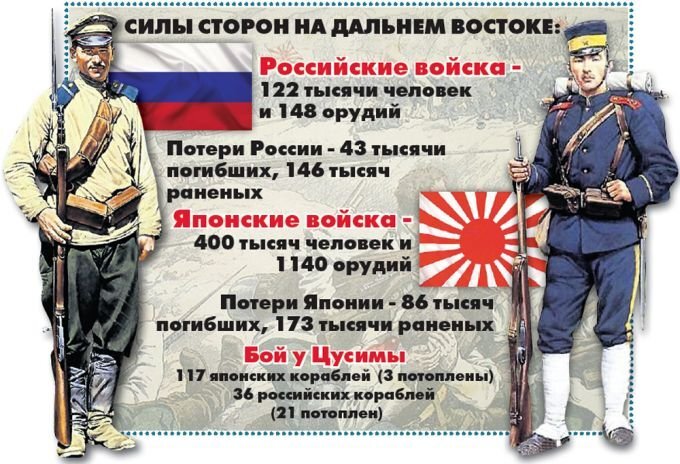 Источник иллюстрации: cdn.eg.ru