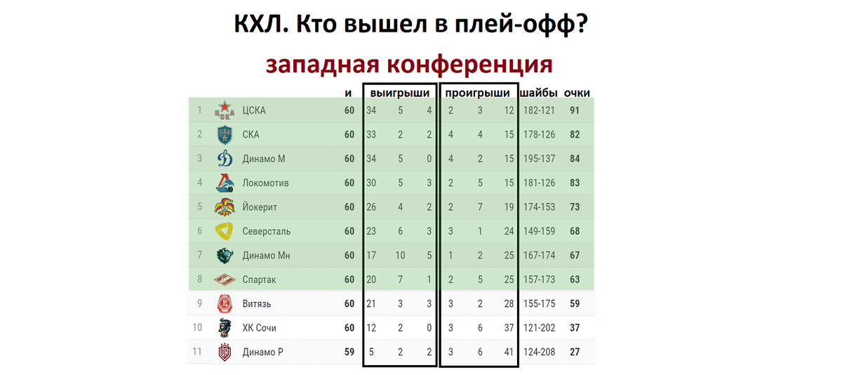 Жхл плей офф 2024 расписание. Сетка плей-офф КХЛ 2021-2022. Сетка плей-офф КХЛ 2023 2024. Таблица плей офф КХЛ 2022. КХЛ плей-офф 2021-2022.