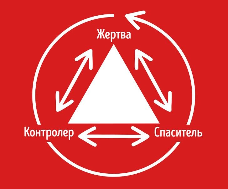 Картинка взята в интернете