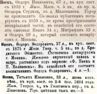 Илл. 1. Сведения о Ноевых из купеческих книг 1870, 1877 и 1886 гг. 