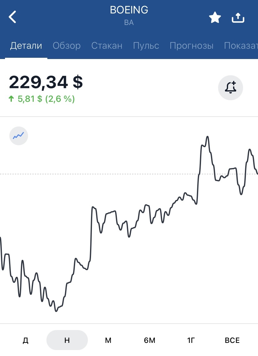 Рост акций Boeing 