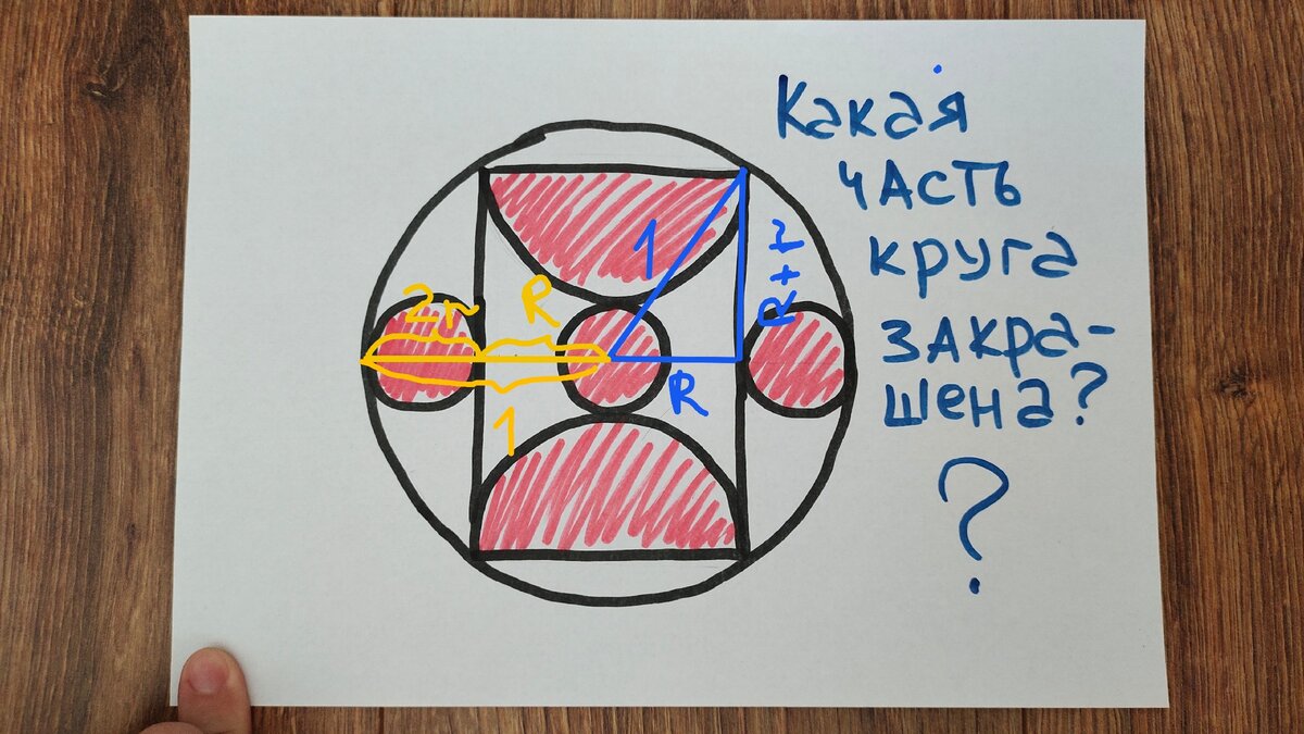 Какая часть круга закрашена?