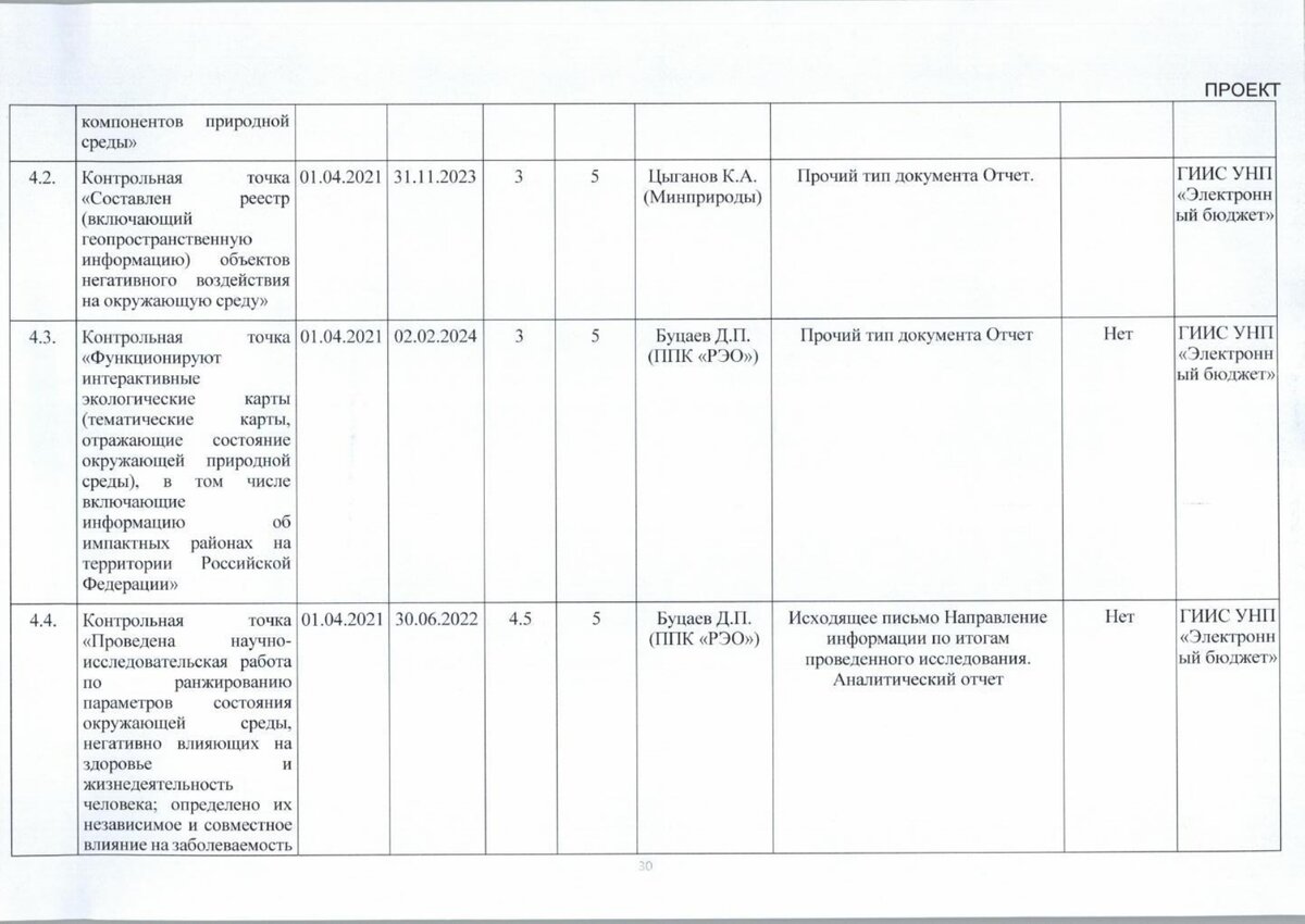 Федеральный проект генеральная уборка паспорт проекта