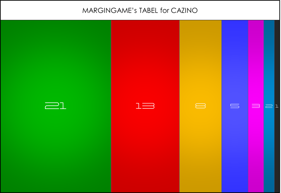 (с) MARGINGAME