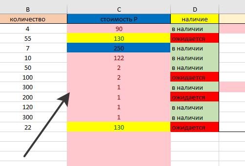 17 функций и 6 хитростей Excel, которые помогут упростить работу