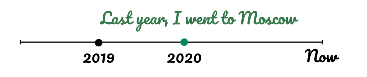 В прошлом году я была в Москве