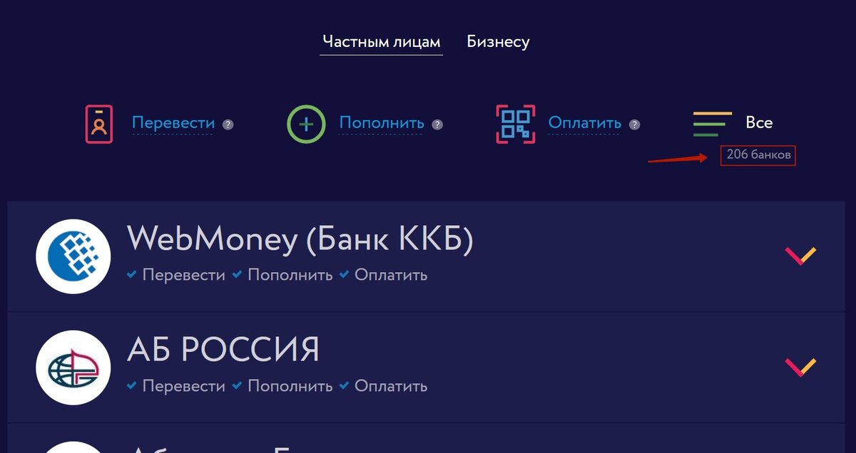 Список банков подключенных к сбп